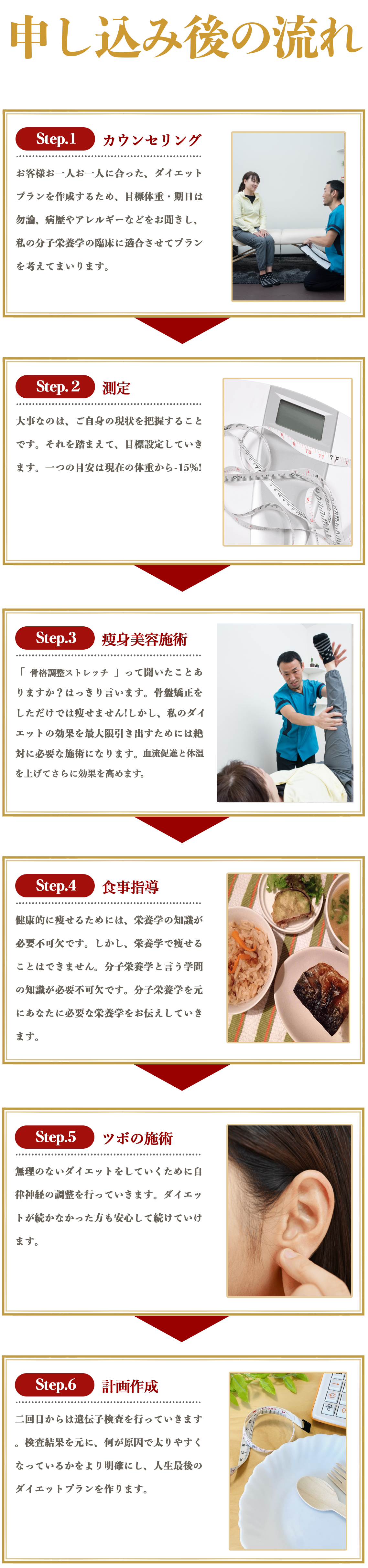 申し込み後の流れ